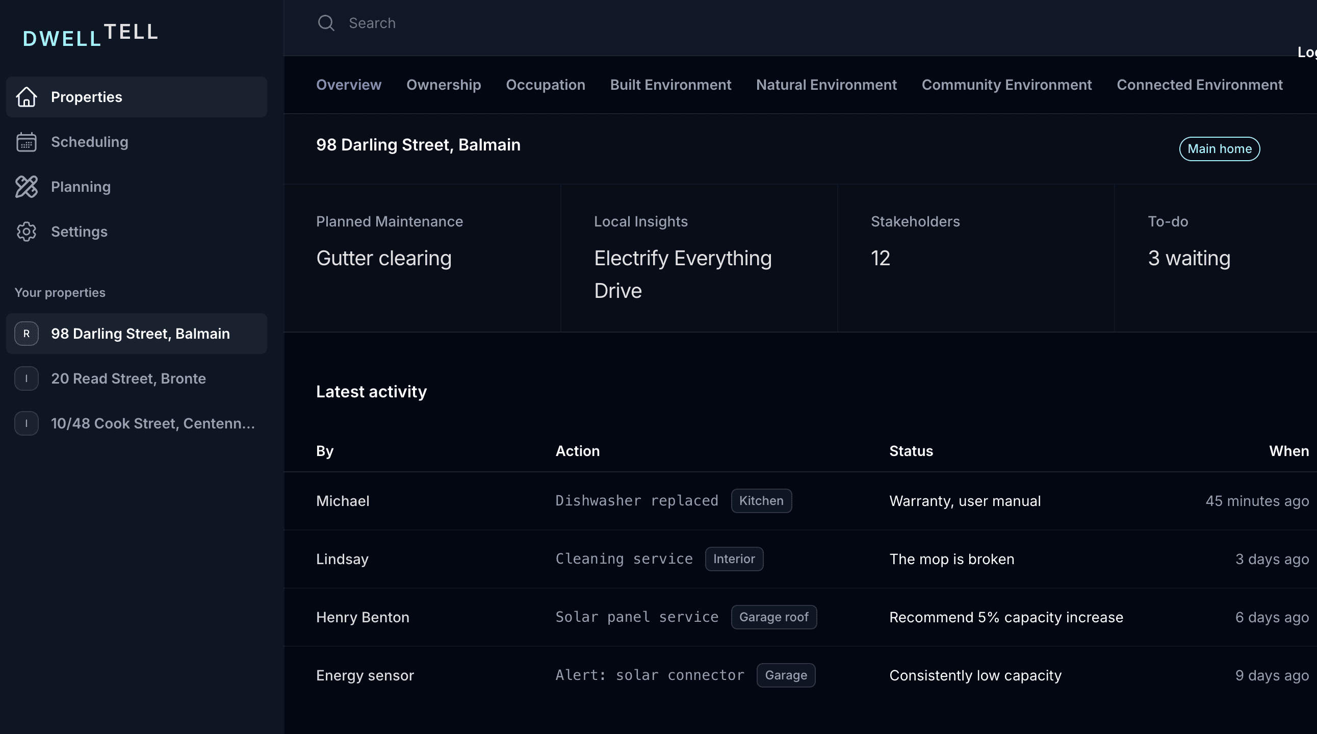 Dashboard screenshot